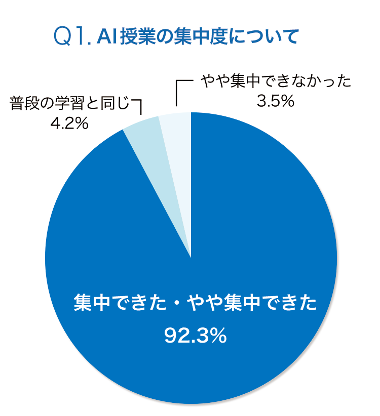グラフ図
