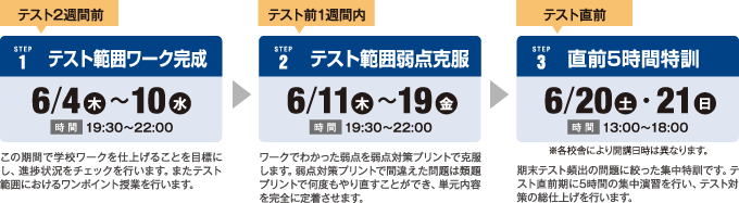 期末テスト対策講座