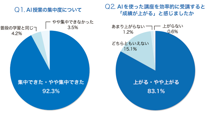 グラフ図