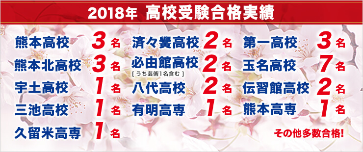 合格