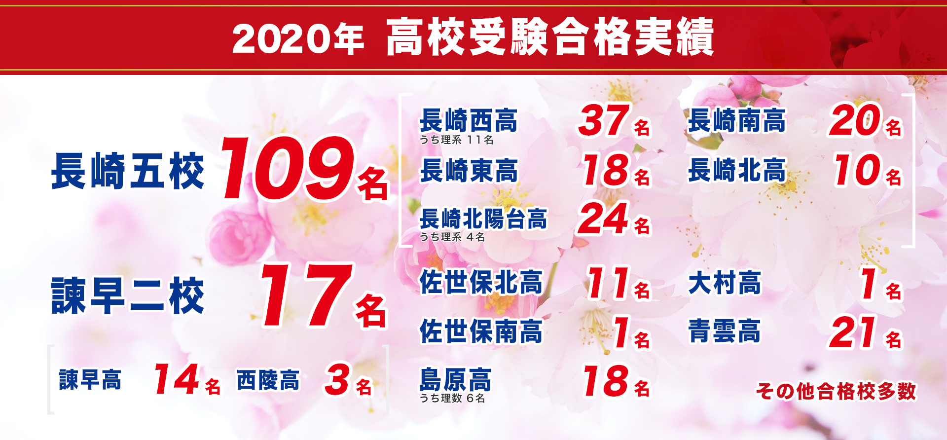 合格実績 能力開発センター 長崎 合格実績 能力開発センター 長崎