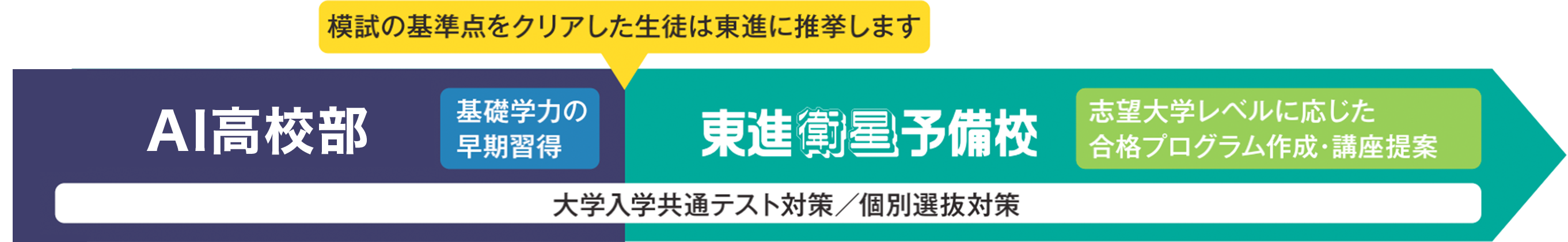 教室と家庭で「入試本番」を毎週体験（中3生対象）