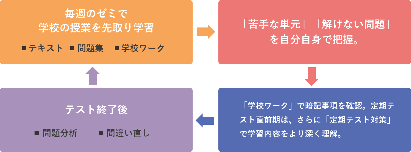 年間スケジュール