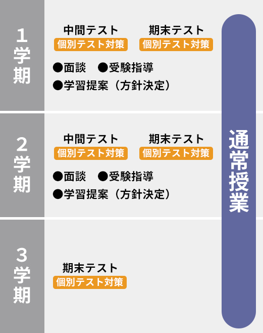 高校対応コース（高１～高３）