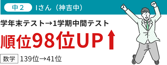 学年末テスト→1学期中間テスト 順位98位UP