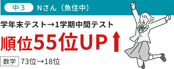 学年末テスト→1学期中間テスト 順位55位UP