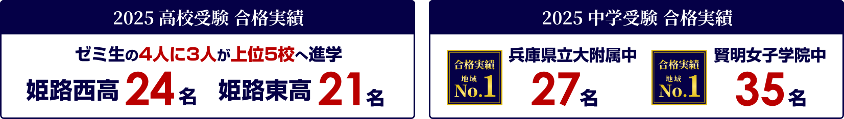 合格実績