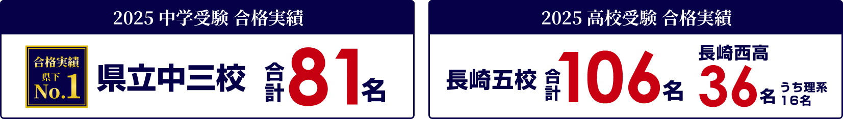 合格実績