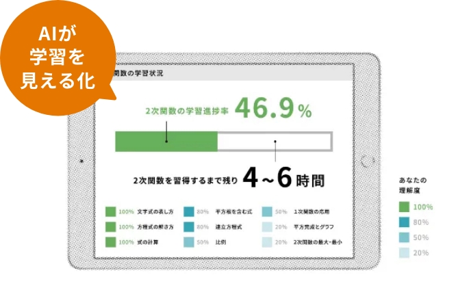 AIが学習を見える化