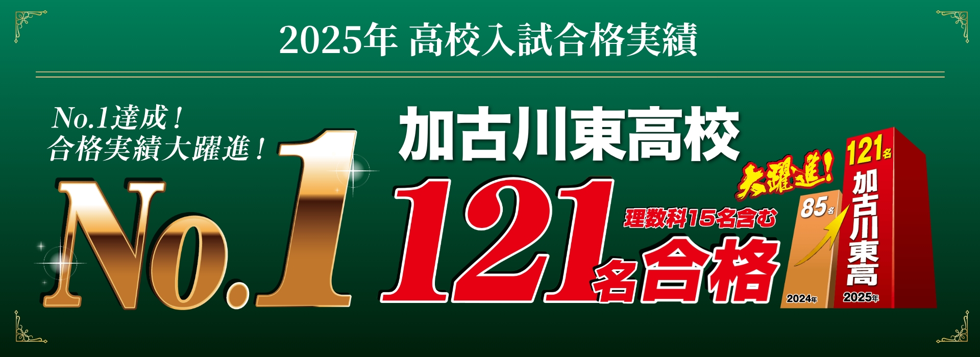 合格実績