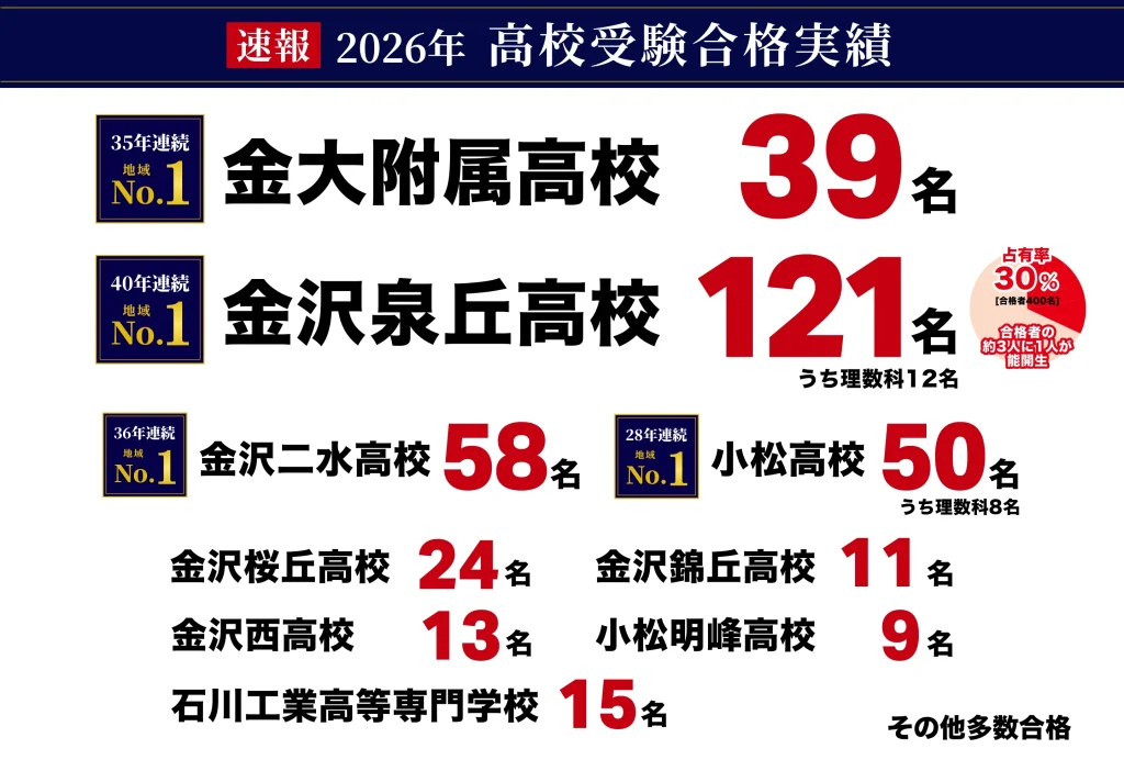 高校入試合格速報