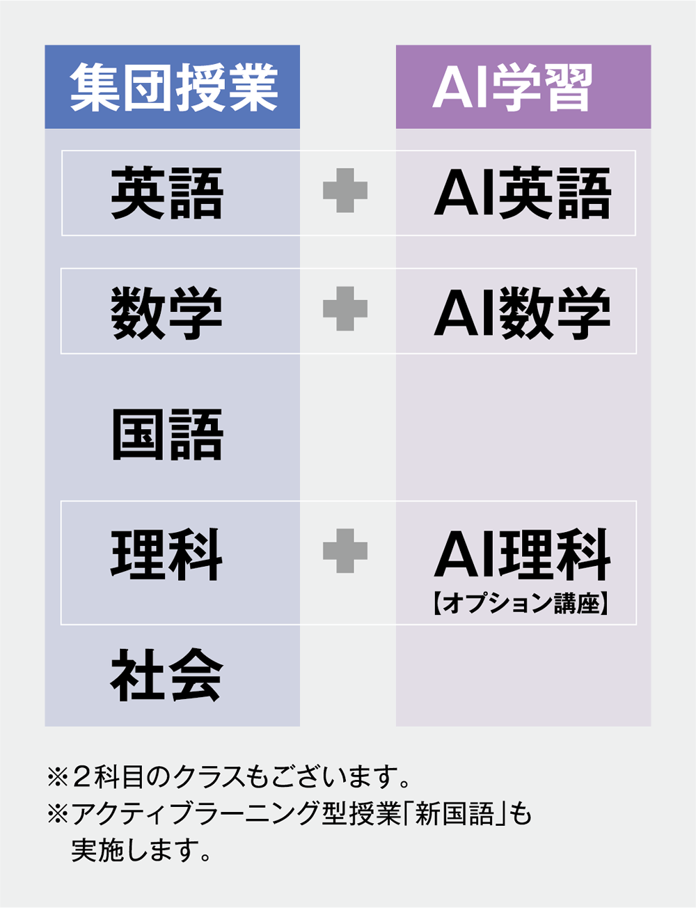 くり返し学習の効果