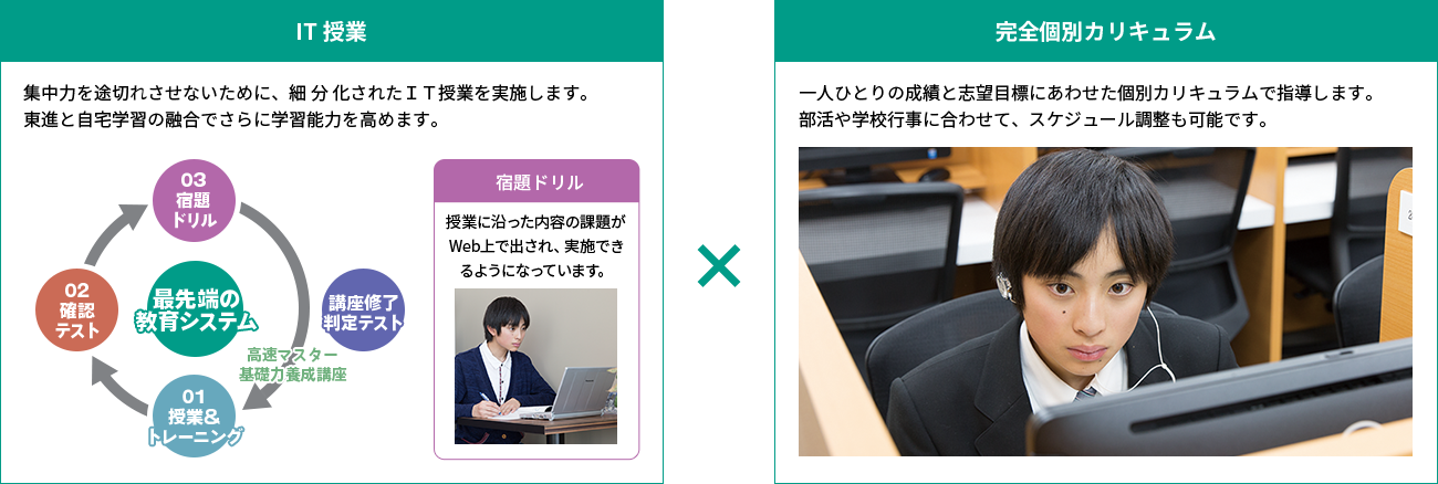 ITを活用した先取り完全個別指導