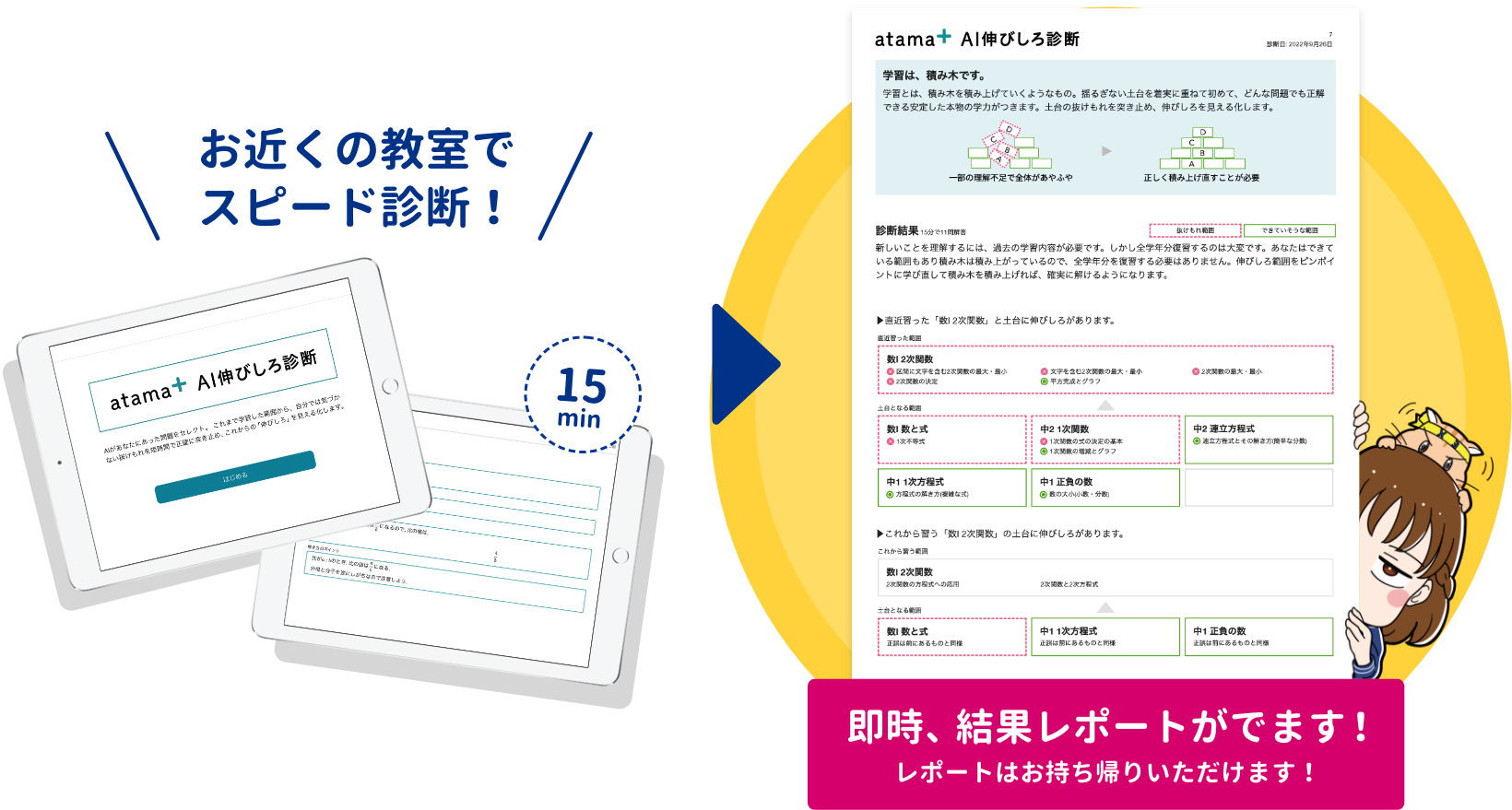 お近くの教室でスピード診断！即時、結果レポートがでます！