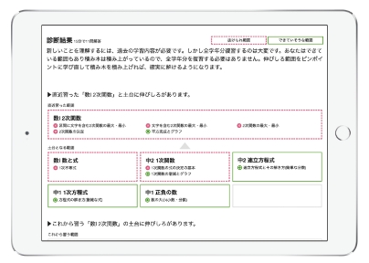 理解度・定着度を色分けして見える化