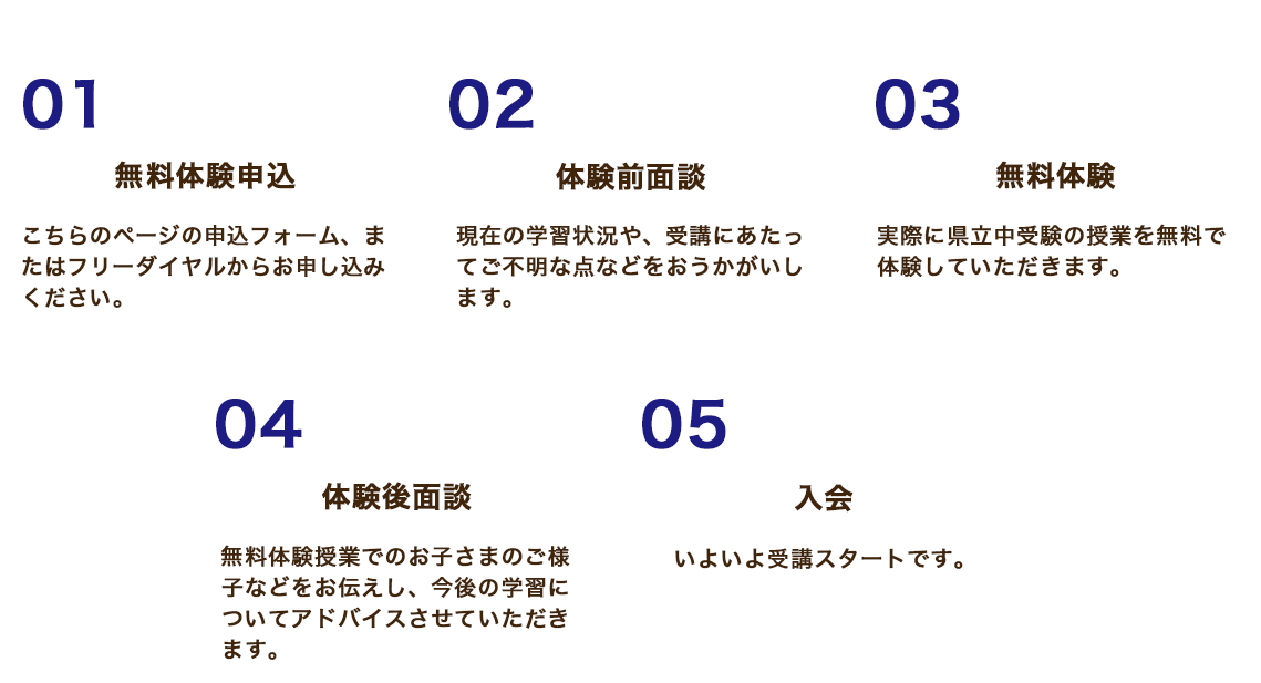 入会までの流れ