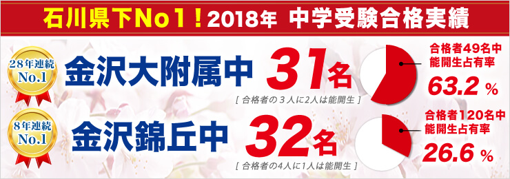 合格速報