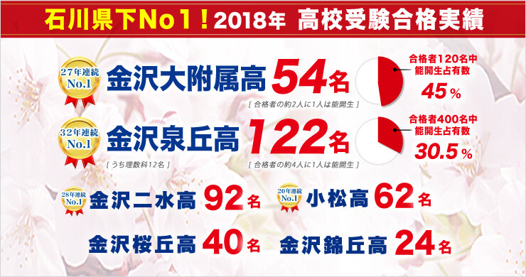 合格速報