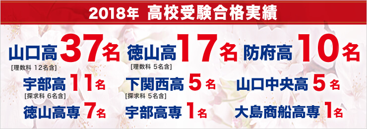 合格