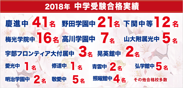 合格