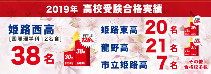 合格速報