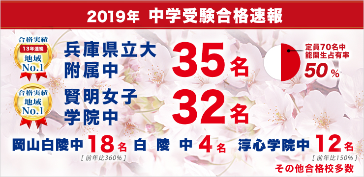合格速報