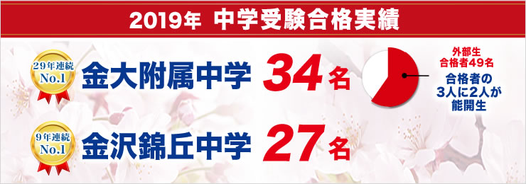 合格速報