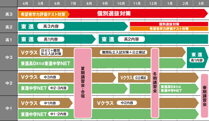 特進Vクラス スケジュール