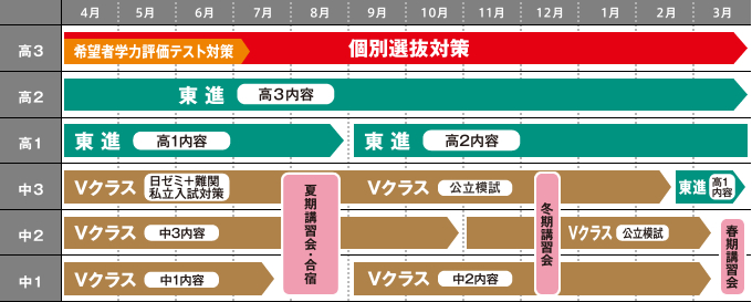 Vクラス スケジュール