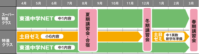 スーパー特進クラス・特進クラス スケジュール