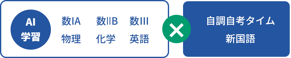 中学部【個別コース】with AI