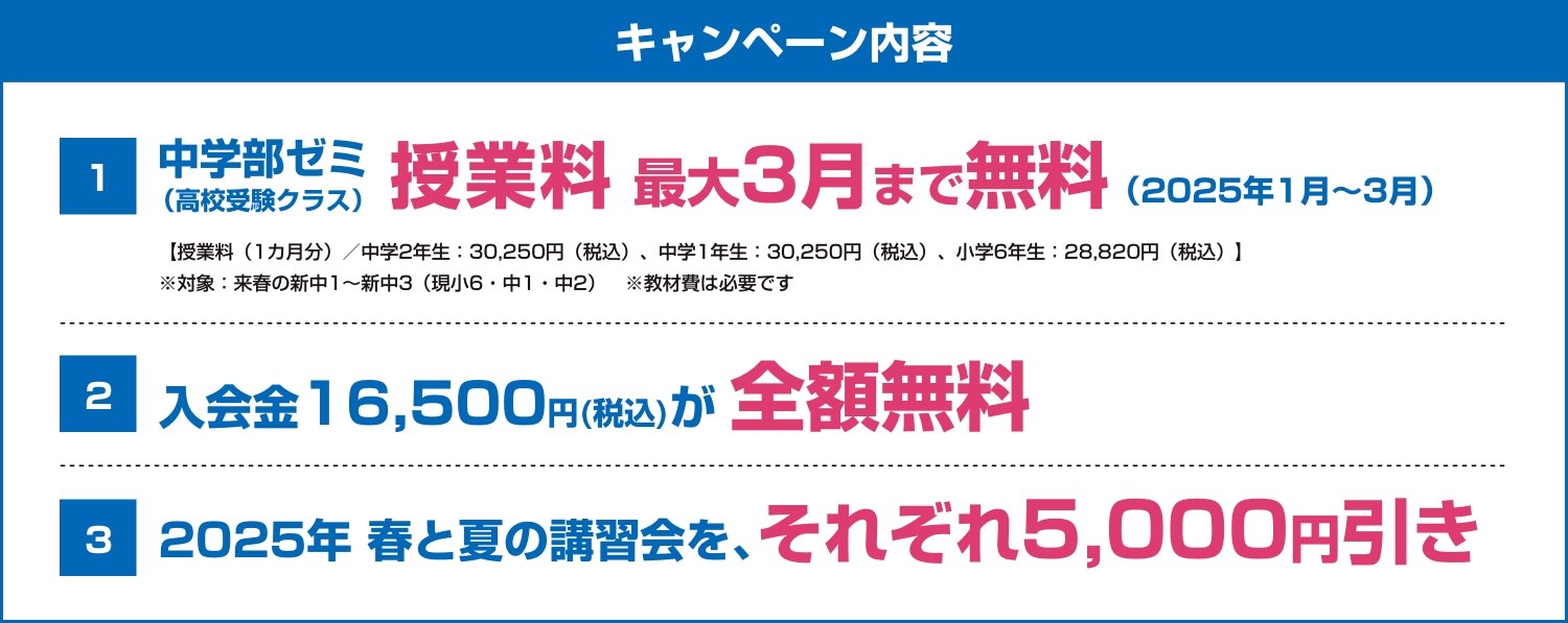 キャンペーン内容