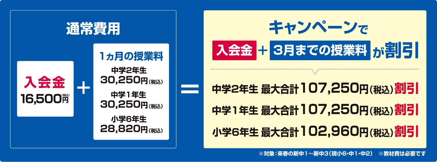 キャンペーン内容